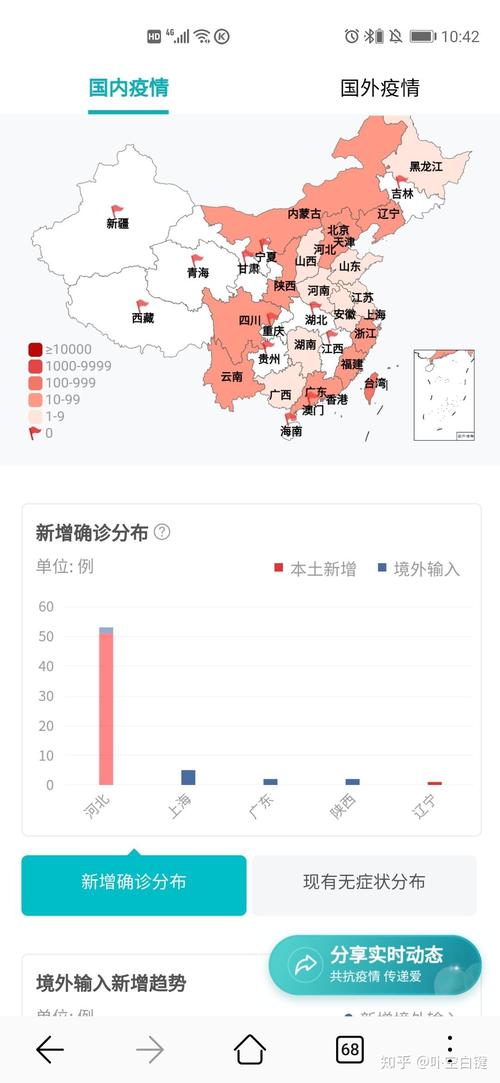 下半年疫情最新动态及分析
