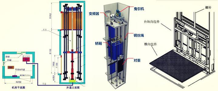 家用电梯品牌革新之旅，品质与技术的完美结合