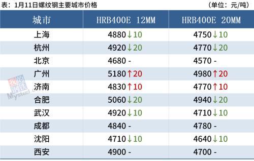 沙钢今日价格行情及分析概览