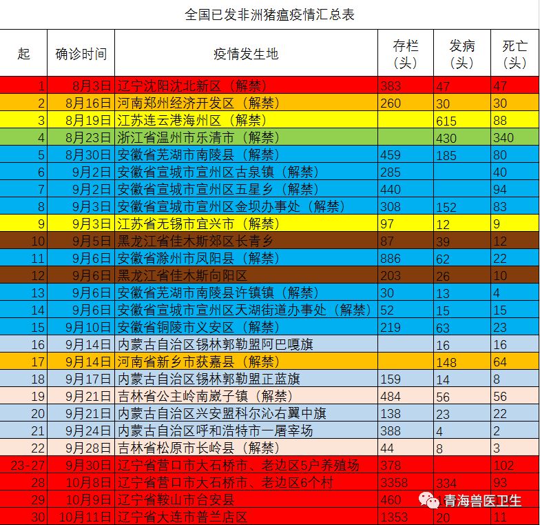 聚焦七月非洲猪瘟动态，最新疫情报告与防控进展