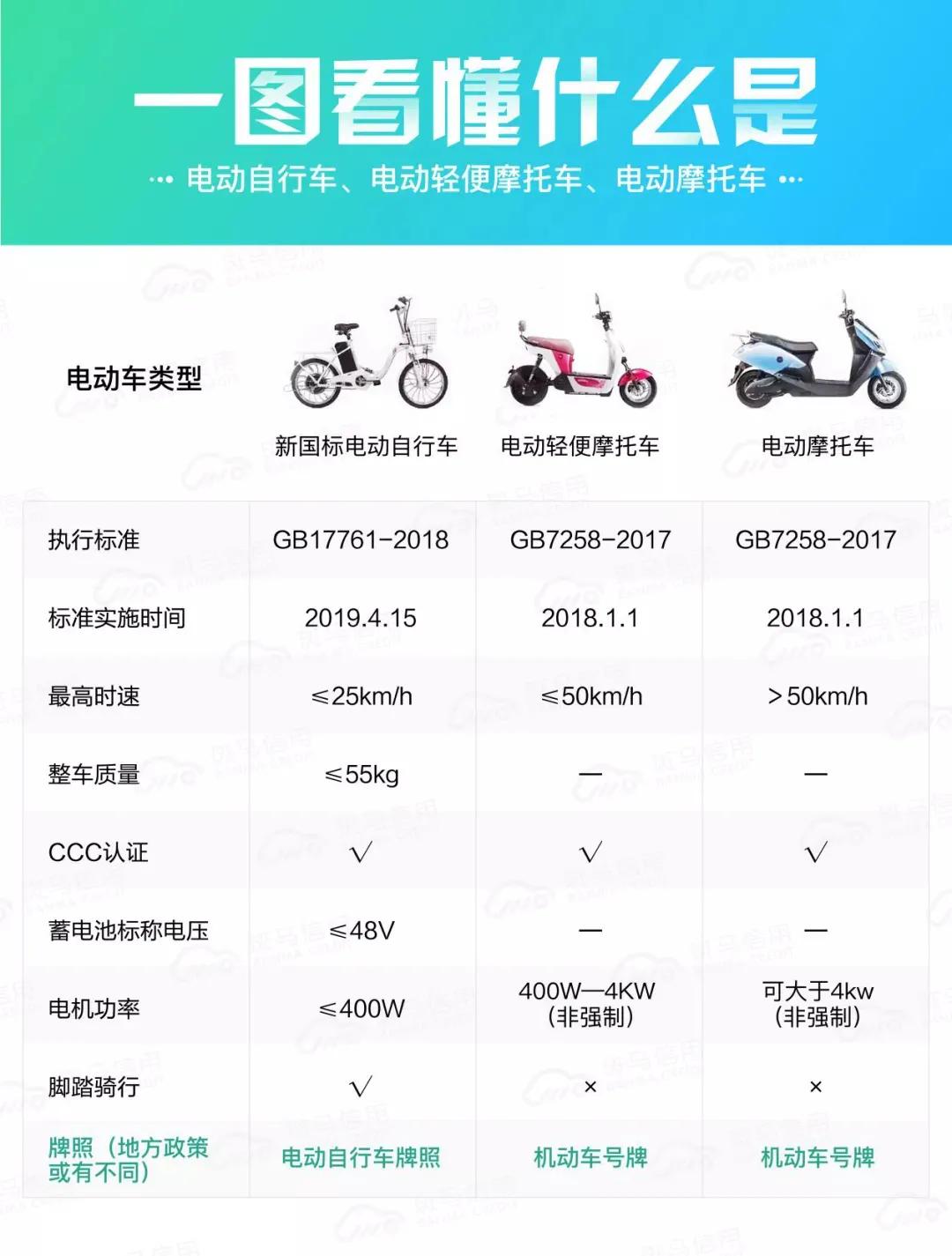 最新电动车上牌流程及注意事项解析