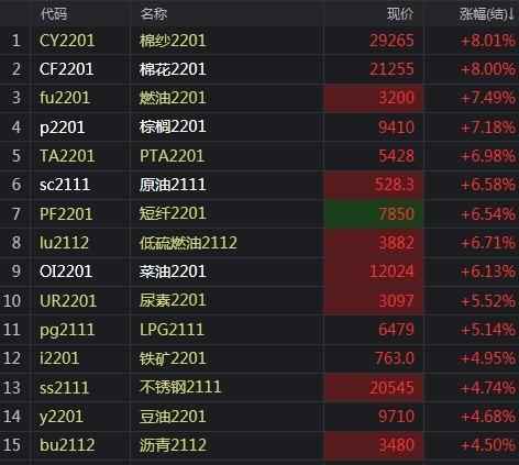 今日棉花期货最新报价及市场走势分析与展望