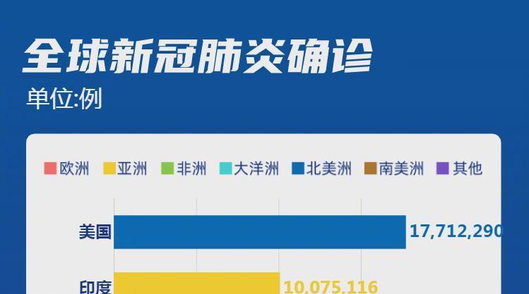 全球疫情最新进展与挑战，聚焦各国防控进展的2月21日报告