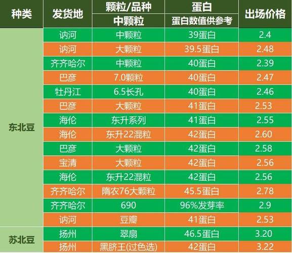 黄豆价格最新动态，市场走势分析与预测