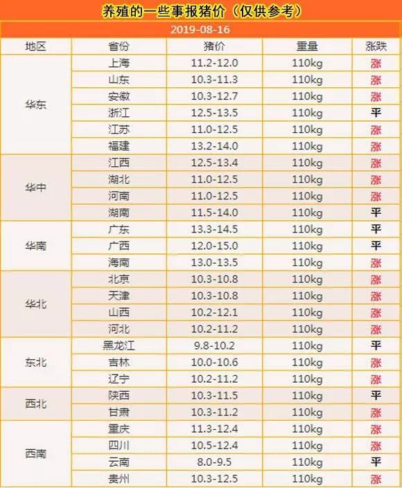 全国最新生猪报价图及市场走势分析与预测