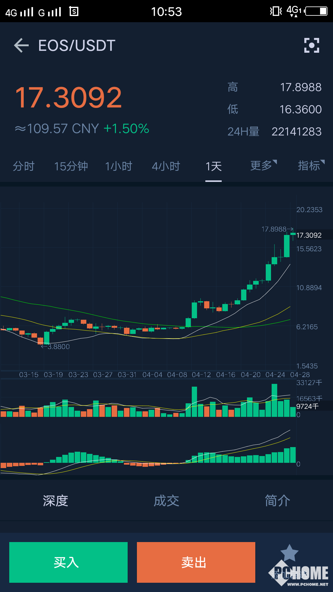 EOS最新行情分析与市场走势预测