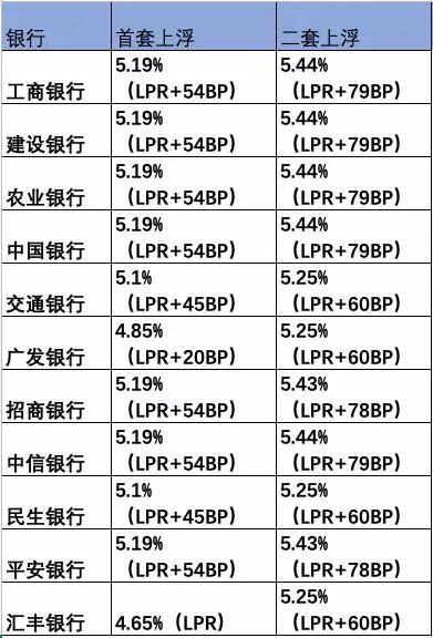 最新房贷利率趋势分析与策略解读，影响、走向及应对策略